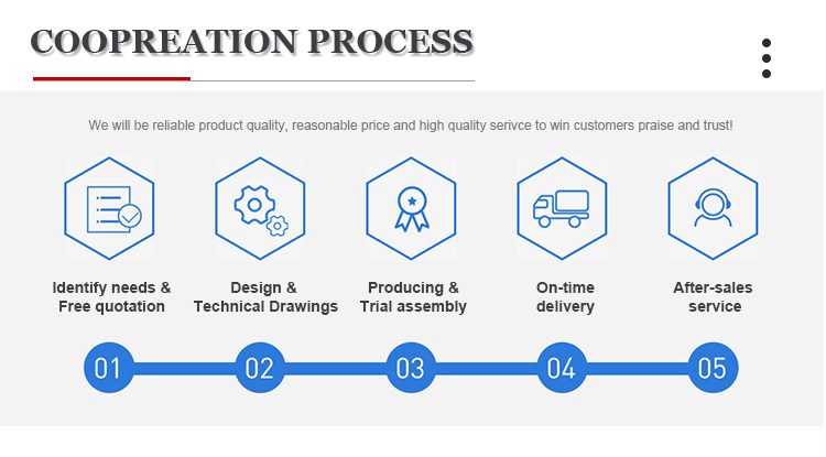  Proceso de cooperación 